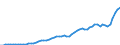 Australia / 2--Disposable income and net lending/net borrowing: 2--Disposable income and net lending/net borrowing: Disposable income and net lending/net borrowing: Final consumption expenditures / Current prices, current exchange rates