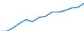 Codelist for economic activity, ISIC rev.4: Total - all activities / Codelist for reference areas and geocoding: Australia / COICOP 2018 codelist: Not applicable / Codelist for Prices: Not applicable / Codelist for institutional sectors: Total economy / Codelist for institutional sectors: Total economy / Codelist for Transformation: Non transformed data / Codelist for Unit of measure: Hours / Instrument and Assets Classification: Not applicable / NA Table IDs: Table 0111 - Employment by industry / Stocks, transactions, other flows: Total employment / Code list for concept "Frequency": Annual