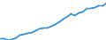 Codelist for economic activity, ISIC rev.4: Total - all activities / Codelist for reference areas and geocoding: Australia / COICOP 2018 codelist: Not applicable / Codelist for Prices: Not applicable / Codelist for institutional sectors: Total economy / Codelist for institutional sectors: Total economy / Codelist for Transformation: Non transformed data / Codelist for Unit of measure: Hours / Instrument and Assets Classification: Not applicable / NA Table IDs: Table 0111 - Employment by industry / Stocks, transactions, other flows: Employees / Code list for concept "Frequency": Annual