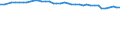 Codelist for economic activity, ISIC rev.4: Total - all activities / Codelist for reference areas and geocoding: Australia / COICOP 2018 codelist: Not applicable / Codelist for Prices: Not applicable / Codelist for institutional sectors: Total economy / Codelist for institutional sectors: Total economy / Codelist for Transformation: Non transformed data / Codelist for Unit of measure: Hours / Instrument and Assets Classification: Not applicable / NA Table IDs: Table 0111 - Employment by industry / Stocks, transactions, other flows: Self employed / Code list for concept "Frequency": Annual