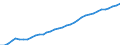 Codelist for economic activity, ISIC rev.4: Total - all activities / Codelist for reference areas and geocoding: Australia / COICOP 2018 codelist: Not applicable / Codelist for Prices: Not applicable / Codelist for institutional sectors: Total economy / Codelist for institutional sectors: Total economy / Codelist for Transformation: Non transformed data / Codelist for Unit of measure: Persons / Instrument and Assets Classification: Not applicable / NA Table IDs: Table 0111 - Employment by industry / Stocks, transactions, other flows: Total employment / Code list for concept "Frequency": Annual