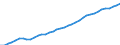 Codelist for economic activity, ISIC rev.4: Total - all activities / Codelist for reference areas and geocoding: Australia / COICOP 2018 codelist: Not applicable / Codelist for Prices: Not applicable / Codelist for institutional sectors: Total economy / Codelist for institutional sectors: Total economy / Codelist for Transformation: Non transformed data / Codelist for Unit of measure: Persons / Instrument and Assets Classification: Not applicable / NA Table IDs: Table 0111 - Employment by industry / Stocks, transactions, other flows: Employees / Code list for concept "Frequency": Annual