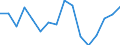 Codelist for economic activity, ISIC rev.4: Total - all activities / Codelist for reference areas and geocoding: Australia / COICOP 2018 codelist: Not applicable / Codelist for Prices: Not applicable / Codelist for institutional sectors: Total economy / Codelist for institutional sectors: Total economy / Codelist for Transformation: Non transformed data / Codelist for Unit of measure: Persons / Instrument and Assets Classification: Not applicable / NA Table IDs: Table 0111 - Employment by industry / Stocks, transactions, other flows: Self employed / Code list for concept "Frequency": Annual