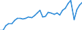 Codelist for economic activity, ISIC rev.4: Total - all activities / Codelist for reference areas and geocoding: Austria / COICOP 2018 codelist: Not applicable / Codelist for Prices: Not applicable / Codelist for institutional sectors: Total economy / Codelist for institutional sectors: Total economy / Codelist for Transformation: Non transformed data / Codelist for Unit of measure: Hours / Instrument and Assets Classification: Not applicable / NA Table IDs: Table 0111 - Employment by industry / Stocks, transactions, other flows: Total employment / Code list for concept "Frequency": Annual