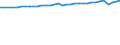 Codelist for economic activity, ISIC rev.4: Total - all activities / Codelist for reference areas and geocoding: Austria / COICOP 2018 codelist: Not applicable / Codelist for Prices: Not applicable / Codelist for institutional sectors: Total economy / Codelist for institutional sectors: Total economy / Codelist for Transformation: Non transformed data / Codelist for Unit of measure: Hours / Instrument and Assets Classification: Not applicable / NA Table IDs: Table 0111 - Employment by industry / Stocks, transactions, other flows: Employees / Code list for concept "Frequency": Annual