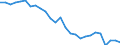 Codelist for economic activity, ISIC rev.4: Total - all activities / Codelist for reference areas and geocoding: Austria / COICOP 2018 codelist: Not applicable / Codelist for Prices: Not applicable / Codelist for institutional sectors: Total economy / Codelist for institutional sectors: Total economy / Codelist for Transformation: Non transformed data / Codelist for Unit of measure: Hours / Instrument and Assets Classification: Not applicable / NA Table IDs: Table 0111 - Employment by industry / Stocks, transactions, other flows: Self employed / Code list for concept "Frequency": Annual