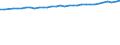 Codelist for economic activity, ISIC rev.4: Total - all activities / Codelist for reference areas and geocoding: Austria / COICOP 2018 codelist: Not applicable / Codelist for Prices: Not applicable / Codelist for institutional sectors: Total economy / Codelist for institutional sectors: Total economy / Codelist for Transformation: Non transformed data / Codelist for Unit of measure: Full time equivalent unit / Instrument and Assets Classification: Not applicable / NA Table IDs: Table 0111 - Employment by industry / Stocks, transactions, other flows: Total employment / Code list for concept "Frequency": Annual