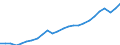 Codelist for economic activity, ISIC rev.4: Total - all activities / Codelist for reference areas and geocoding: Austria / COICOP 2018 codelist: Not applicable / Codelist for Prices: Not applicable / Codelist for institutional sectors: Total economy / Codelist for institutional sectors: Total economy / Codelist for Transformation: Non transformed data / Codelist for Unit of measure: Full time equivalent unit / Instrument and Assets Classification: Not applicable / NA Table IDs: Table 0111 - Employment by industry / Stocks, transactions, other flows: Employees / Code list for concept "Frequency": Annual