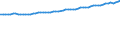 Codelist for economic activity, ISIC rev.4: Total - all activities / Codelist for reference areas and geocoding: Austria / COICOP 2018 codelist: Not applicable / Codelist for Prices: Not applicable / Codelist for institutional sectors: Total economy / Codelist for institutional sectors: Total economy / Codelist for Transformation: Non transformed data / Codelist for Unit of measure: Jobs / Instrument and Assets Classification: Not applicable / NA Table IDs: Table 0111 - Employment by industry / Stocks, transactions, other flows: Total employment / Code list for concept "Frequency": Annual