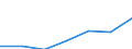 Codelist for economic activity, ISIC rev.4: Total - all activities / Codelist for reference areas and geocoding: Austria / COICOP 2018 codelist: Not applicable / Codelist for Prices: Not applicable / Codelist for institutional sectors: Total economy / Codelist for institutional sectors: Total economy / Codelist for Transformation: Non transformed data / Codelist for Unit of measure: Jobs / Instrument and Assets Classification: Not applicable / NA Table IDs: Table 0111 - Employment by industry / Stocks, transactions, other flows: Employees / Code list for concept "Frequency": Annual