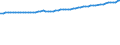Codelist for economic activity, ISIC rev.4: Total - all activities / Codelist for reference areas and geocoding: Austria / COICOP 2018 codelist: Not applicable / Codelist for Prices: Not applicable / Codelist for institutional sectors: Total economy / Codelist for institutional sectors: Total economy / Codelist for Transformation: Non transformed data / Codelist for Unit of measure: Persons / Instrument and Assets Classification: Not applicable / NA Table IDs: Table 0111 - Employment by industry / Stocks, transactions, other flows: Total employment / Code list for concept "Frequency": Annual