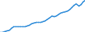 Codelist for economic activity, ISIC rev.4: Total - all activities / Codelist for reference areas and geocoding: Austria / COICOP 2018 codelist: Not applicable / Codelist for Prices: Not applicable / Codelist for institutional sectors: Total economy / Codelist for institutional sectors: Total economy / Codelist for Transformation: Non transformed data / Codelist for Unit of measure: Persons / Instrument and Assets Classification: Not applicable / NA Table IDs: Table 0111 - Employment by industry / Stocks, transactions, other flows: Employees / Code list for concept "Frequency": Annual
