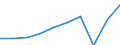 Codelist for economic activity, ISIC rev.4: Total - all activities / Codelist for reference areas and geocoding: Belgium / COICOP 2018 codelist: Not applicable / Codelist for Prices: Not applicable / Codelist for institutional sectors: Total economy / Codelist for institutional sectors: Total economy / Codelist for Transformation: Non transformed data / Codelist for Unit of measure: Hours / Instrument and Assets Classification: Not applicable / NA Table IDs: Table 0111 - Employment by industry / Stocks, transactions, other flows: Total employment / Code list for concept "Frequency": Annual