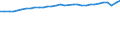 Codelist for economic activity, ISIC rev.4: Total - all activities / Codelist for reference areas and geocoding: Belgium / COICOP 2018 codelist: Not applicable / Codelist for Prices: Not applicable / Codelist for institutional sectors: Total economy / Codelist for institutional sectors: Total economy / Codelist for Transformation: Non transformed data / Codelist for Unit of measure: Hours / Instrument and Assets Classification: Not applicable / NA Table IDs: Table 0111 - Employment by industry / Stocks, transactions, other flows: Employees / Code list for concept "Frequency": Annual