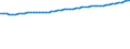 Codelist for economic activity, ISIC rev.4: Total - all activities / Codelist for reference areas and geocoding: Belgium / COICOP 2018 codelist: Not applicable / Codelist for Prices: Not applicable / Codelist for institutional sectors: Total economy / Codelist for institutional sectors: Total economy / Codelist for Transformation: Non transformed data / Codelist for Unit of measure: Persons / Instrument and Assets Classification: Not applicable / NA Table IDs: Table 0111 - Employment by industry / Stocks, transactions, other flows: Total employment / Code list for concept "Frequency": Annual