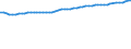 Codelist for economic activity, ISIC rev.4: Total - all activities / Codelist for reference areas and geocoding: Belgium / COICOP 2018 codelist: Not applicable / Codelist for Prices: Not applicable / Codelist for institutional sectors: Total economy / Codelist for institutional sectors: Total economy / Codelist for Transformation: Non transformed data / Codelist for Unit of measure: Persons / Instrument and Assets Classification: Not applicable / NA Table IDs: Table 0111 - Employment by industry / Stocks, transactions, other flows: Employees / Code list for concept "Frequency": Annual