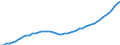 Codelist for economic activity, ISIC rev.4: Total - all activities / Codelist for reference areas and geocoding: Belgium / COICOP 2018 codelist: Not applicable / Codelist for Prices: Not applicable / Codelist for institutional sectors: Total economy / Codelist for institutional sectors: Total economy / Codelist for Transformation: Non transformed data / Codelist for Unit of measure: Persons / Instrument and Assets Classification: Not applicable / NA Table IDs: Table 0111 - Employment by industry / Stocks, transactions, other flows: Self employed / Code list for concept "Frequency": Annual