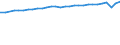 Codelist for economic activity, ISIC rev.4: Total - all activities / Codelist for reference areas and geocoding: Canada / COICOP 2018 codelist: Not applicable / Codelist for Prices: Not applicable / Codelist for institutional sectors: Total economy / Codelist for institutional sectors: Total economy / Codelist for Transformation: Non transformed data / Codelist for Unit of measure: Hours / Instrument and Assets Classification: Not applicable / NA Table IDs: Table 0111 - Employment by industry / Stocks, transactions, other flows: Total employment / Code list for concept "Frequency": Annual