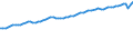 Codelist for economic activity, ISIC rev.4: Total - all activities / Codelist for reference areas and geocoding: Canada / COICOP 2018 codelist: Not applicable / Codelist for Prices: Not applicable / Codelist for institutional sectors: Total economy / Codelist for institutional sectors: Total economy / Codelist for Transformation: Non transformed data / Codelist for Unit of measure: Hours / Instrument and Assets Classification: Not applicable / NA Table IDs: Table 0111 - Employment by industry / Stocks, transactions, other flows: Employees / Code list for concept "Frequency": Annual