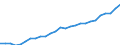 Codelist for economic activity, ISIC rev.4: Total - all activities / Codelist for reference areas and geocoding: Canada / COICOP 2018 codelist: Not applicable / Codelist for Prices: Not applicable / Codelist for institutional sectors: Total economy / Codelist for institutional sectors: Total economy / Codelist for Transformation: Non transformed data / Codelist for Unit of measure: Jobs / Instrument and Assets Classification: Not applicable / NA Table IDs: Table 0111 - Employment by industry / Stocks, transactions, other flows: Self employed / Code list for concept "Frequency": Annual
