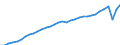 Codelist for economic activity, ISIC rev.4: Total - all activities / Codelist for reference areas and geocoding: Canada / COICOP 2018 codelist: Not applicable / Codelist for Prices: Not applicable / Codelist for institutional sectors: Total economy / Codelist for institutional sectors: Total economy / Codelist for Transformation: Non transformed data / Codelist for Unit of measure: Persons / Instrument and Assets Classification: Not applicable / NA Table IDs: Table 0111 - Employment by industry / Stocks, transactions, other flows: Total employment / Code list for concept "Frequency": Annual