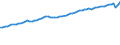 Codelist for economic activity, ISIC rev.4: Total - all activities / Codelist for reference areas and geocoding: Canada / COICOP 2018 codelist: Not applicable / Codelist for Prices: Not applicable / Codelist for institutional sectors: Total economy / Codelist for institutional sectors: Total economy / Codelist for Transformation: Non transformed data / Codelist for Unit of measure: Persons / Instrument and Assets Classification: Not applicable / NA Table IDs: Table 0111 - Employment by industry / Stocks, transactions, other flows: Employees / Code list for concept "Frequency": Annual