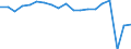 Codelist for economic activity, ISIC rev.4: Total - all activities / Codelist for reference areas and geocoding: Canada / COICOP 2018 codelist: Not applicable / Codelist for Prices: Not applicable / Codelist for institutional sectors: Total economy / Codelist for institutional sectors: Total economy / Codelist for Transformation: Non transformed data / Codelist for Unit of measure: Persons / Instrument and Assets Classification: Not applicable / NA Table IDs: Table 0111 - Employment by industry / Stocks, transactions, other flows: Self employed / Code list for concept "Frequency": Annual