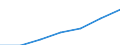 Codelist for economic activity, ISIC rev.4: Total - all activities / Codelist for reference areas and geocoding: Chile / COICOP 2018 codelist: Not applicable / Codelist for Prices: Not applicable / Codelist for institutional sectors: Total economy / Codelist for institutional sectors: Total economy / Codelist for Transformation: Non transformed data / Codelist for Unit of measure: Persons / Instrument and Assets Classification: Not applicable / NA Table IDs: Table 0111 - Employment by industry / Stocks, transactions, other flows: Total employment / Code list for concept "Frequency": Annual