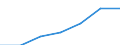 Codelist for economic activity, ISIC rev.4: Total - all activities / Codelist for reference areas and geocoding: Chile / COICOP 2018 codelist: Not applicable / Codelist for Prices: Not applicable / Codelist for institutional sectors: Total economy / Codelist for institutional sectors: Total economy / Codelist for Transformation: Non transformed data / Codelist for Unit of measure: Persons / Instrument and Assets Classification: Not applicable / NA Table IDs: Table 0111 - Employment by industry / Stocks, transactions, other flows: Self employed / Code list for concept "Frequency": Annual
