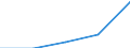 Codelist for economic activity, ISIC rev.4: Total - all activities / Codelist for reference areas and geocoding: Colombia / COICOP 2018 codelist: Not applicable / Codelist for Prices: Not applicable / Codelist for institutional sectors: Total economy / Codelist for institutional sectors: Total economy / Codelist for Transformation: Non transformed data / Codelist for Unit of measure: Hours / Instrument and Assets Classification: Not applicable / NA Table IDs: Table 0111 - Employment by industry / Stocks, transactions, other flows: Total employment / Code list for concept "Frequency": Annual