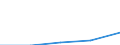 Codelist for economic activity, ISIC rev.4: Total - all activities / Codelist for reference areas and geocoding: Colombia / COICOP 2018 codelist: Not applicable / Codelist for Prices: Not applicable / Codelist for institutional sectors: Total economy / Codelist for institutional sectors: Total economy / Codelist for Transformation: Non transformed data / Codelist for Unit of measure: Hours / Instrument and Assets Classification: Not applicable / NA Table IDs: Table 0111 - Employment by industry / Stocks, transactions, other flows: Employees / Code list for concept "Frequency": Annual