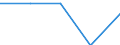 Codelist for economic activity, ISIC rev.4: Total - all activities / Codelist for reference areas and geocoding: Colombia / COICOP 2018 codelist: Not applicable / Codelist for Prices: Not applicable / Codelist for institutional sectors: Total economy / Codelist for institutional sectors: Total economy / Codelist for Transformation: Non transformed data / Codelist for Unit of measure: Jobs / Instrument and Assets Classification: Not applicable / NA Table IDs: Table 0111 - Employment by industry / Stocks, transactions, other flows: Total employment / Code list for concept "Frequency": Annual