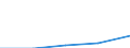 Codelist for economic activity, ISIC rev.4: Total - all activities / Codelist for reference areas and geocoding: Colombia / COICOP 2018 codelist: Not applicable / Codelist for Prices: Not applicable / Codelist for institutional sectors: Total economy / Codelist for institutional sectors: Total economy / Codelist for Transformation: Non transformed data / Codelist for Unit of measure: Jobs / Instrument and Assets Classification: Not applicable / NA Table IDs: Table 0111 - Employment by industry / Stocks, transactions, other flows: Employees / Code list for concept "Frequency": Annual