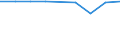 Codelist for economic activity, ISIC rev.4: Total - all activities / Codelist for reference areas and geocoding: Colombia / COICOP 2018 codelist: Not applicable / Codelist for Prices: Not applicable / Codelist for institutional sectors: Total economy / Codelist for institutional sectors: Total economy / Codelist for Transformation: Non transformed data / Codelist for Unit of measure: Jobs / Instrument and Assets Classification: Not applicable / NA Table IDs: Table 0111 - Employment by industry / Stocks, transactions, other flows: Self employed / Code list for concept "Frequency": Annual