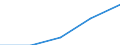 Codelist for economic activity, ISIC rev.4: Total - all activities / Codelist for reference areas and geocoding: Colombia / COICOP 2018 codelist: Not applicable / Codelist for Prices: Not applicable / Codelist for institutional sectors: Total economy / Codelist for institutional sectors: Total economy / Codelist for Transformation: Non transformed data / Codelist for Unit of measure: Persons / Instrument and Assets Classification: Not applicable / NA Table IDs: Table 0111 - Employment by industry / Stocks, transactions, other flows: Total employment / Code list for concept "Frequency": Annual