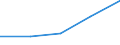 Codelist for economic activity, ISIC rev.4: Total - all activities / Codelist for reference areas and geocoding: Colombia / COICOP 2018 codelist: Not applicable / Codelist for Prices: Not applicable / Codelist for institutional sectors: Total economy / Codelist for institutional sectors: Total economy / Codelist for Transformation: Non transformed data / Codelist for Unit of measure: Persons / Instrument and Assets Classification: Not applicable / NA Table IDs: Table 0111 - Employment by industry / Stocks, transactions, other flows: Self employed / Code list for concept "Frequency": Annual