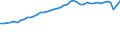 Codelist for economic activity, ISIC rev.4: Total - all activities / Codelist for reference areas and geocoding: Costa Rica / COICOP 2018 codelist: Not applicable / Codelist for Prices: Not applicable / Codelist for institutional sectors: Total economy / Codelist for institutional sectors: Total economy / Codelist for Transformation: Non transformed data / Codelist for Unit of measure: Hours / Instrument and Assets Classification: Not applicable / NA Table IDs: Table 0111 - Employment by industry / Stocks, transactions, other flows: Total employment / Code list for concept "Frequency": Annual