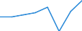 Codelist for economic activity, ISIC rev.4: Total - all activities / Codelist for reference areas and geocoding: Costa Rica / COICOP 2018 codelist: Not applicable / Codelist for Prices: Not applicable / Codelist for institutional sectors: Total economy / Codelist for institutional sectors: Total economy / Codelist for Transformation: Non transformed data / Codelist for Unit of measure: Hours / Instrument and Assets Classification: Not applicable / NA Table IDs: Table 0111 - Employment by industry / Stocks, transactions, other flows: Self employed / Code list for concept "Frequency": Annual
