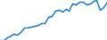 Codelist for economic activity, ISIC rev.4: Total - all activities / Codelist for reference areas and geocoding: Costa Rica / COICOP 2018 codelist: Not applicable / Codelist for Prices: Not applicable / Codelist for institutional sectors: Total economy / Codelist for institutional sectors: Total economy / Codelist for Transformation: Non transformed data / Codelist for Unit of measure: Jobs / Instrument and Assets Classification: Not applicable / NA Table IDs: Table 0111 - Employment by industry / Stocks, transactions, other flows: Employees / Code list for concept "Frequency": Annual