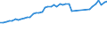 Codelist for economic activity, ISIC rev.4: Total - all activities / Codelist for reference areas and geocoding: Costa Rica / COICOP 2018 codelist: Not applicable / Codelist for Prices: Not applicable / Codelist for institutional sectors: Total economy / Codelist for institutional sectors: Total economy / Codelist for Transformation: Non transformed data / Codelist for Unit of measure: Jobs / Instrument and Assets Classification: Not applicable / NA Table IDs: Table 0111 - Employment by industry / Stocks, transactions, other flows: Self employed / Code list for concept "Frequency": Annual