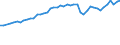 Codelist for economic activity, ISIC rev.4: Total - all activities / Codelist for reference areas and geocoding: Costa Rica / COICOP 2018 codelist: Not applicable / Codelist for Prices: Not applicable / Codelist for institutional sectors: Total economy / Codelist for institutional sectors: Total economy / Codelist for Transformation: Non transformed data / Codelist for Unit of measure: Persons / Instrument and Assets Classification: Not applicable / NA Table IDs: Table 0111 - Employment by industry / Stocks, transactions, other flows: Self employed / Code list for concept "Frequency": Annual