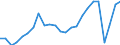Codelist for economic activity, ISIC rev.4: Total - all activities / Codelist for reference areas and geocoding: Czechia / COICOP 2018 codelist: Not applicable / Codelist for Prices: Not applicable / Codelist for institutional sectors: Total economy / Codelist for institutional sectors: Total economy / Codelist for Transformation: Non transformed data / Codelist for Unit of measure: Hours / Instrument and Assets Classification: Not applicable / NA Table IDs: Table 0111 - Employment by industry / Stocks, transactions, other flows: Total employment / Code list for concept "Frequency": Annual