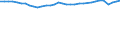 Codelist for economic activity, ISIC rev.4: Total - all activities / Codelist for reference areas and geocoding: Czechia / COICOP 2018 codelist: Not applicable / Codelist for Prices: Not applicable / Codelist for institutional sectors: Total economy / Codelist for institutional sectors: Total economy / Codelist for Transformation: Non transformed data / Codelist for Unit of measure: Hours / Instrument and Assets Classification: Not applicable / NA Table IDs: Table 0111 - Employment by industry / Stocks, transactions, other flows: Employees / Code list for concept "Frequency": Annual