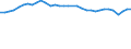 Codelist for economic activity, ISIC rev.4: Total - all activities / Codelist for reference areas and geocoding: Czechia / COICOP 2018 codelist: Not applicable / Codelist for Prices: Not applicable / Codelist for institutional sectors: Total economy / Codelist for institutional sectors: Total economy / Codelist for Transformation: Non transformed data / Codelist for Unit of measure: Hours / Instrument and Assets Classification: Not applicable / NA Table IDs: Table 0111 - Employment by industry / Stocks, transactions, other flows: Self employed / Code list for concept "Frequency": Annual