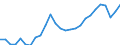 Codelist for economic activity, ISIC rev.4: Total - all activities / Codelist for reference areas and geocoding: Czechia / COICOP 2018 codelist: Not applicable / Codelist for Prices: Not applicable / Codelist for institutional sectors: Total economy / Codelist for institutional sectors: Total economy / Codelist for Transformation: Non transformed data / Codelist for Unit of measure: Full time equivalent unit / Instrument and Assets Classification: Not applicable / NA Table IDs: Table 0111 - Employment by industry / Stocks, transactions, other flows: Total employment / Code list for concept "Frequency": Annual