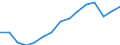 Codelist for economic activity, ISIC rev.4: Total - all activities / Codelist for reference areas and geocoding: Czechia / COICOP 2018 codelist: Not applicable / Codelist for Prices: Not applicable / Codelist for institutional sectors: Total economy / Codelist for institutional sectors: Total economy / Codelist for Transformation: Non transformed data / Codelist for Unit of measure: Full time equivalent unit / Instrument and Assets Classification: Not applicable / NA Table IDs: Table 0111 - Employment by industry / Stocks, transactions, other flows: Employees / Code list for concept "Frequency": Annual