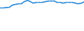 Codelist for economic activity, ISIC rev.4: Total - all activities / Codelist for reference areas and geocoding: Czechia / COICOP 2018 codelist: Not applicable / Codelist for Prices: Not applicable / Codelist for institutional sectors: Total economy / Codelist for institutional sectors: Total economy / Codelist for Transformation: Non transformed data / Codelist for Unit of measure: Full time equivalent unit / Instrument and Assets Classification: Not applicable / NA Table IDs: Table 0111 - Employment by industry / Stocks, transactions, other flows: Self employed / Code list for concept "Frequency": Annual