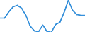 Codelist for economic activity, ISIC rev.4: Total - all activities / Codelist for reference areas and geocoding: Czechia / COICOP 2018 codelist: Not applicable / Codelist for Prices: Not applicable / Codelist for institutional sectors: Total economy / Codelist for institutional sectors: Total economy / Codelist for Transformation: Non transformed data / Codelist for Unit of measure: Jobs / Instrument and Assets Classification: Not applicable / NA Table IDs: Table 0111 - Employment by industry / Stocks, transactions, other flows: Total employment / Code list for concept "Frequency": Annual