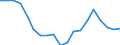 Codelist for economic activity, ISIC rev.4: Total - all activities / Codelist for reference areas and geocoding: Czechia / COICOP 2018 codelist: Not applicable / Codelist for Prices: Not applicable / Codelist for institutional sectors: Total economy / Codelist for institutional sectors: Total economy / Codelist for Transformation: Non transformed data / Codelist for Unit of measure: Jobs / Instrument and Assets Classification: Not applicable / NA Table IDs: Table 0111 - Employment by industry / Stocks, transactions, other flows: Employees / Code list for concept "Frequency": Annual