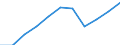 Codelist for economic activity, ISIC rev.4: Total - all activities / Codelist for reference areas and geocoding: Czechia / COICOP 2018 codelist: Not applicable / Codelist for Prices: Not applicable / Codelist for institutional sectors: Total economy / Codelist for institutional sectors: Total economy / Codelist for Transformation: Non transformed data / Codelist for Unit of measure: Persons / Instrument and Assets Classification: Not applicable / NA Table IDs: Table 0111 - Employment by industry / Stocks, transactions, other flows: Total employment / Code list for concept "Frequency": Annual